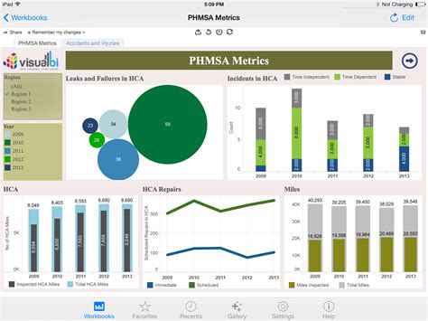Tableau Augmented Analytics.